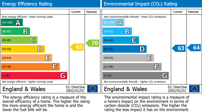 Energy Performance Certificate for 9 Carn Mor, Aviemore