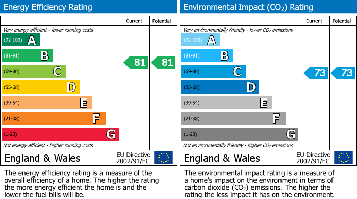 Energy Performance Certificate for 19 Dalfaber Park, Aviemore