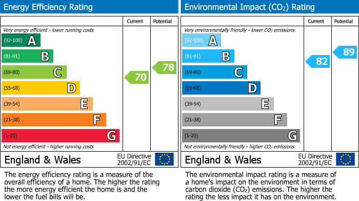 Energy Performance Certificate for 8 Monarch Country Apartments, Main Street, Newtonmore