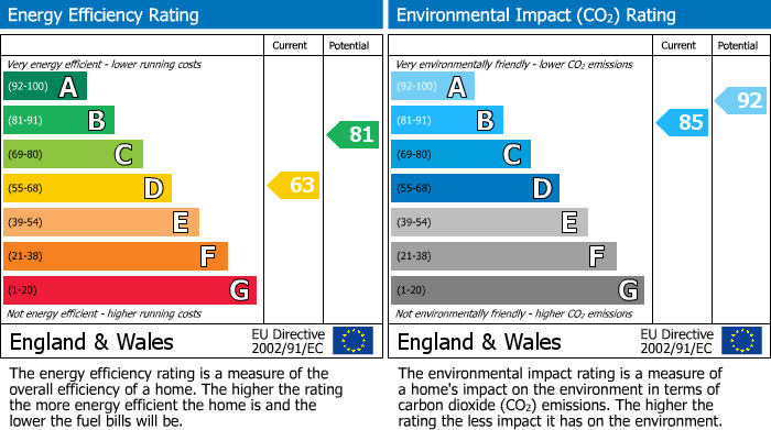 Energy Performance Certificate for 16 Callart Road, Aviemore