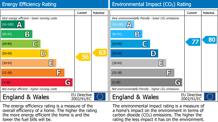 Energy Performance Certificate for 18 Cluny Terrace, Kingussie