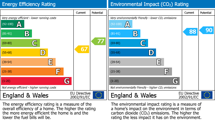 Energy Performance Certificate for Steading No 1 Balvatin Cottages, Perth Road, Newtonmore