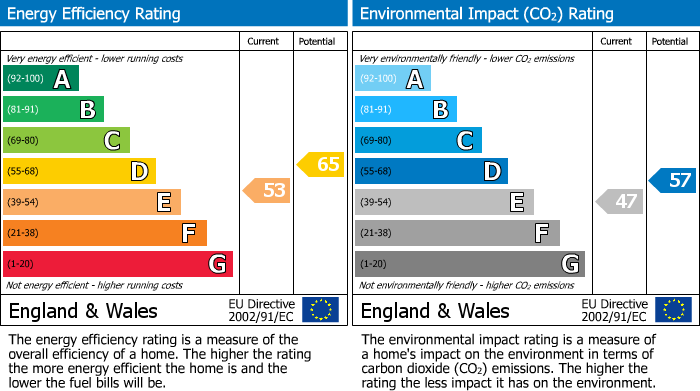 Energy Performance Certificate for 1 Muirton, Aviemore