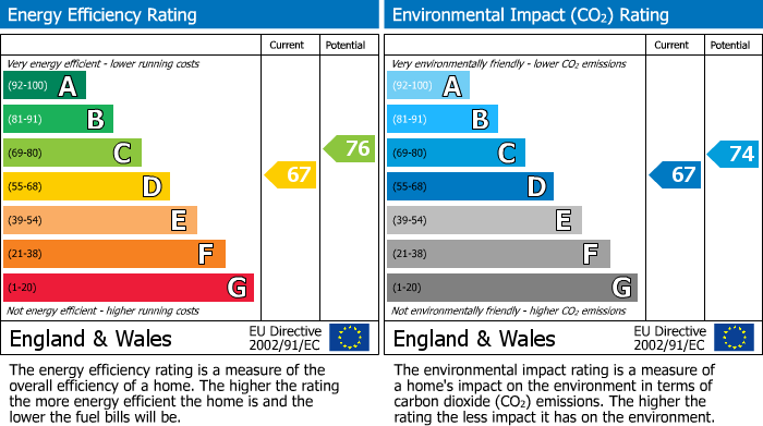 Energy Performance Certificate for AM Bodach, Kingussie Road, Newtonmore
