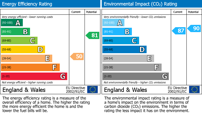 Energy Performance Certificate for 4 Inverallan Court, Grantown-on-Spey