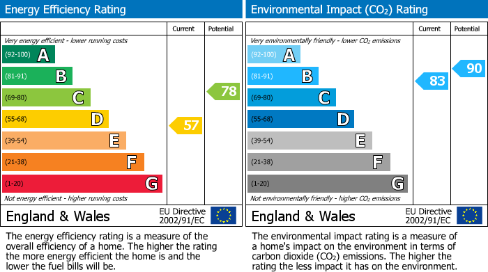 Energy Performance Certificate for 67 Corrour Road, Aviemore