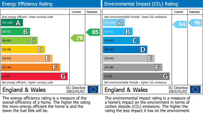 Energy Performance Certificate for 66 Bynack More, Aviemore