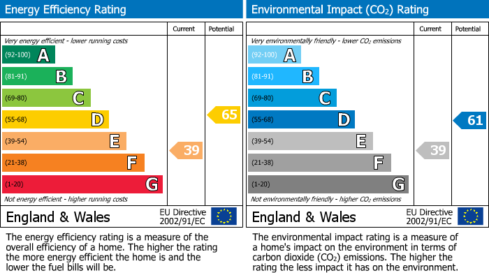 Energy Performance Certificate for Craiglea, Middle Terrace, Kingussie