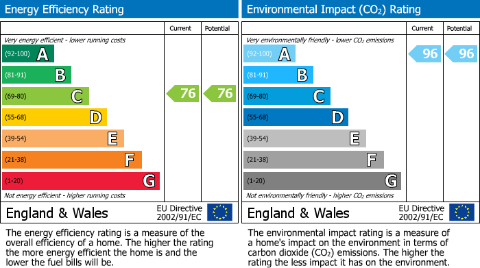 Energy Performance Certificate for 16 Caledonia Place, Aviemore