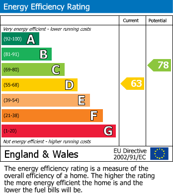 Energy Performance Certificate for 37 Corrour Road, Aviemore