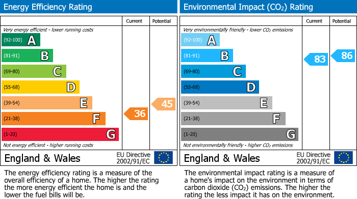 Energy Performance Certificate for Flat 7, Myrtlefield, Grampian Road, Aviemore