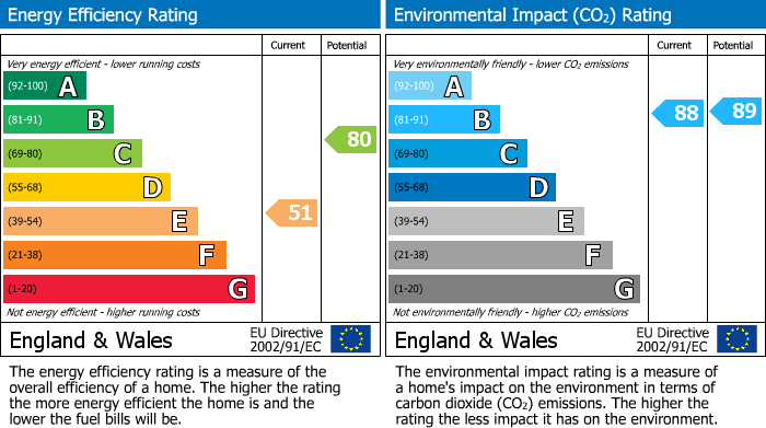 Energy Performance Certificate for 122A High Street, Grantown-on-Spey